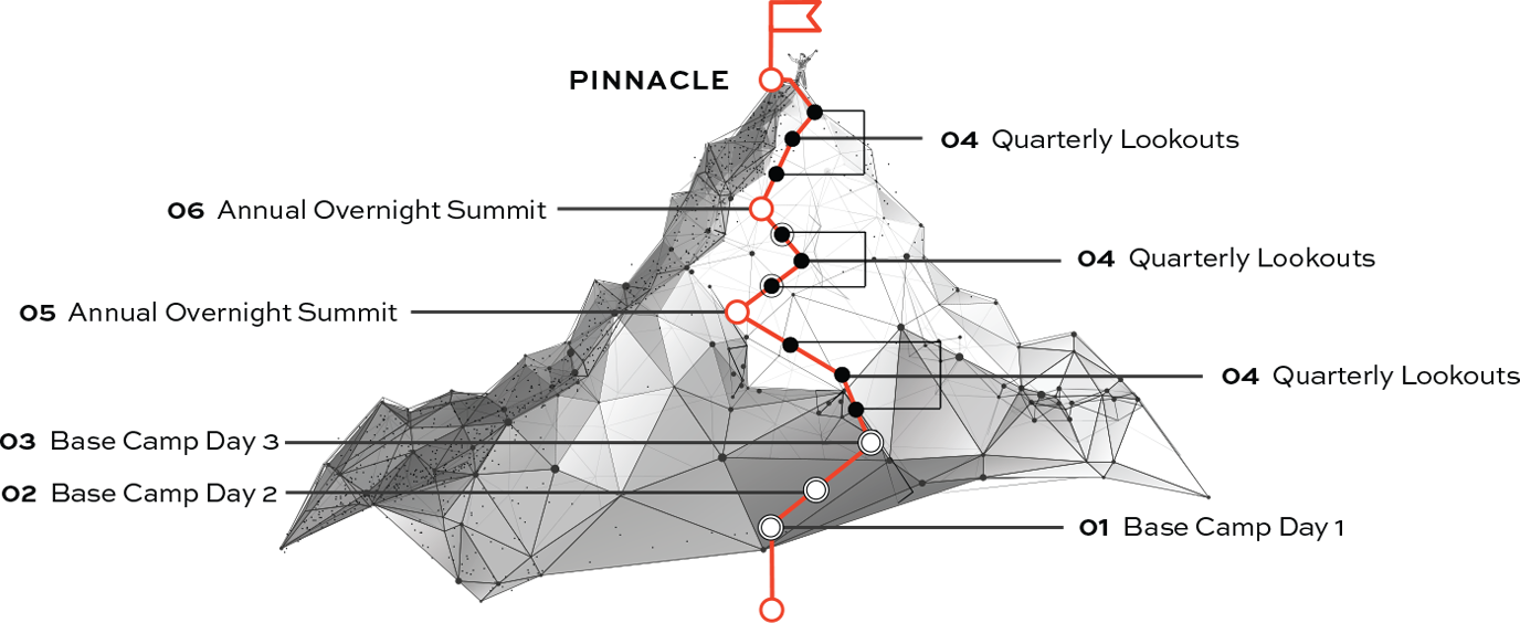 Proven Path-graphic View of a mountain ridge with points highlighted of a path to the top